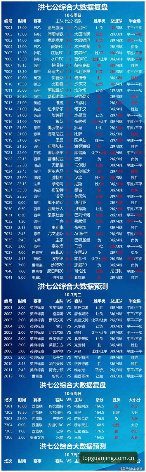 冠竞体育比分数据站新版上线详解：从赛事直播到竞品对战的升级逻辑